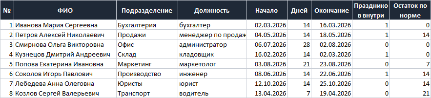 Лист График из шаблона: номер, ФИО, подразделение, должность, начало, дней, окончание, праздников внутри, остаток по норме; восемь строк с отпусками 2026 года