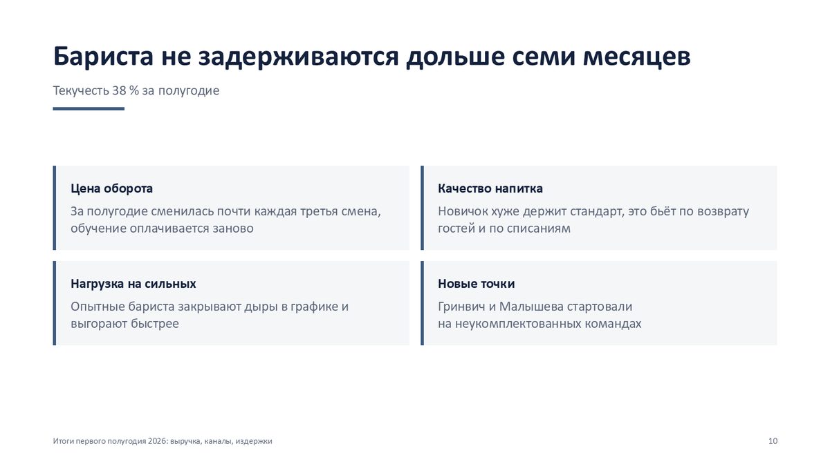 Отчёт для руководства, слайд 10