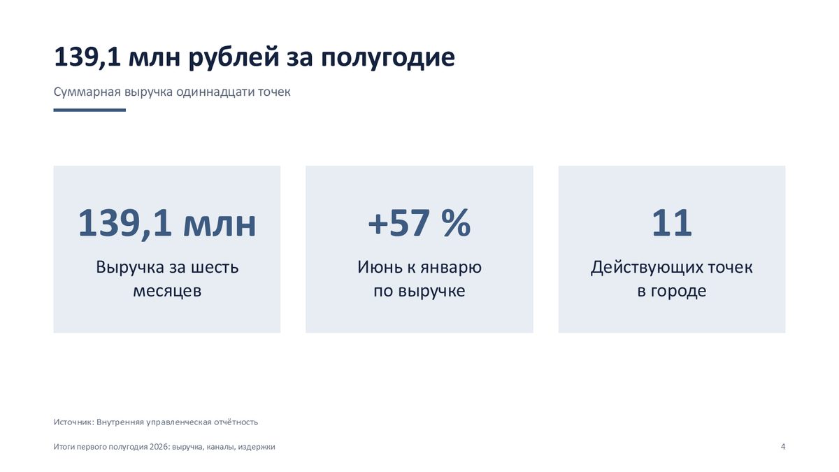 Отчёт для руководства, слайд 4