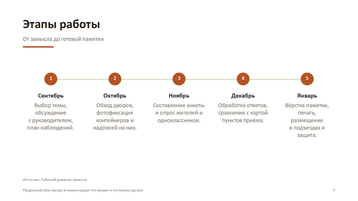 Школьный проект, этапы работы лентой