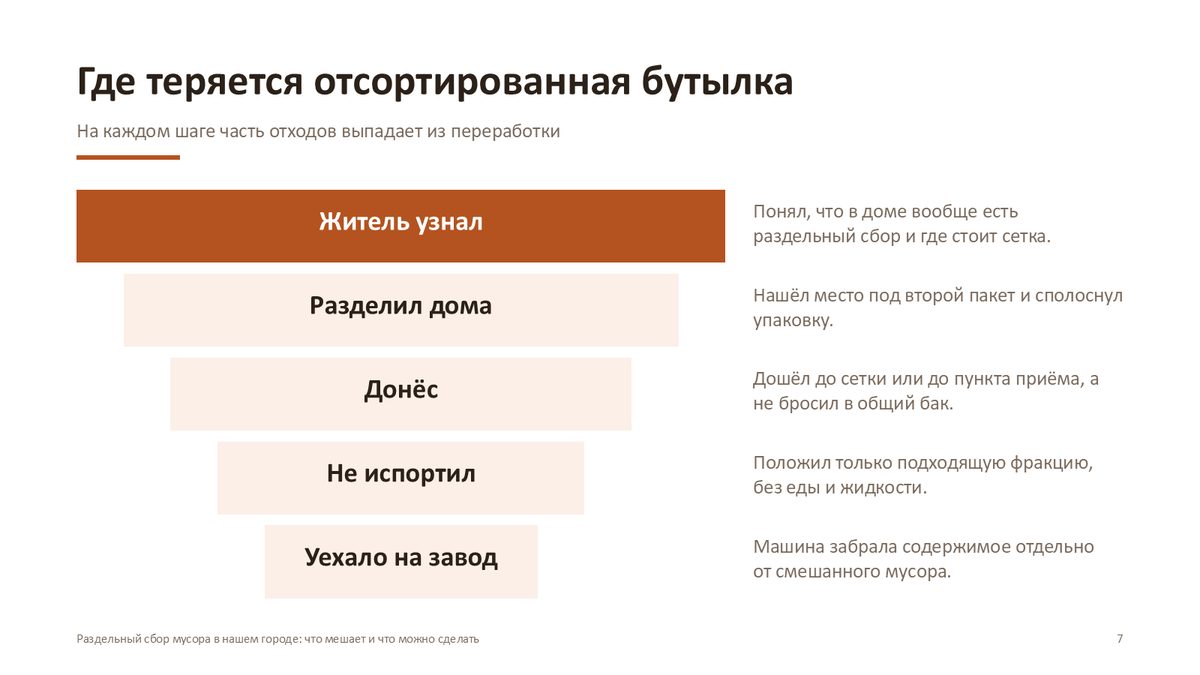 Школьный индивидуальный проект, слайд 7