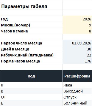 Табель учёта рабочего времени, Лист «Настройки». Три поля ввода сверху,