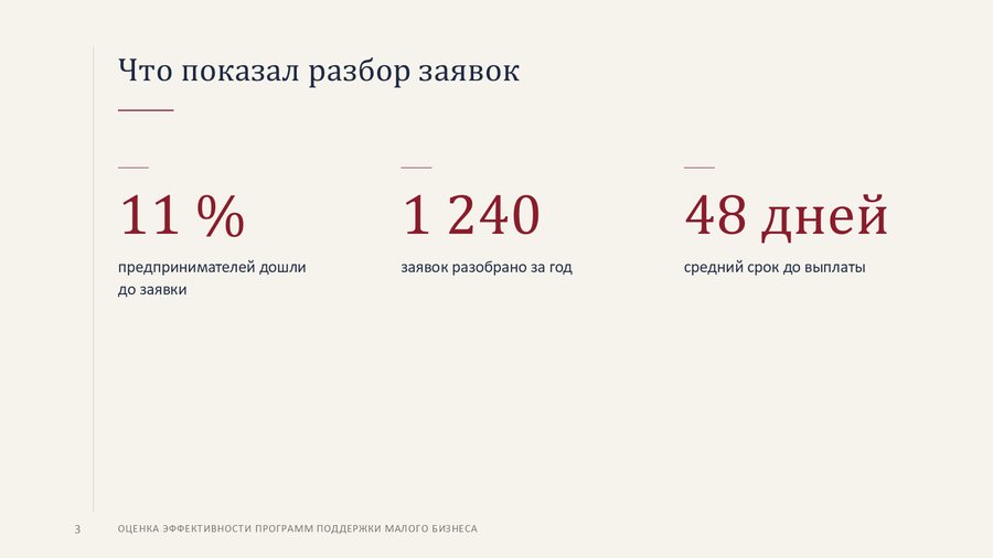 Слайд с цифрами в оформлении «Академик»