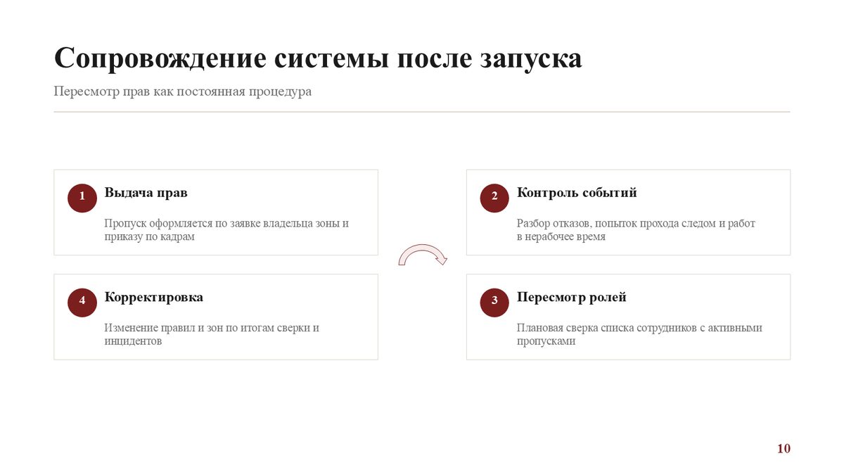 Защита выпускной работы, слайд 10