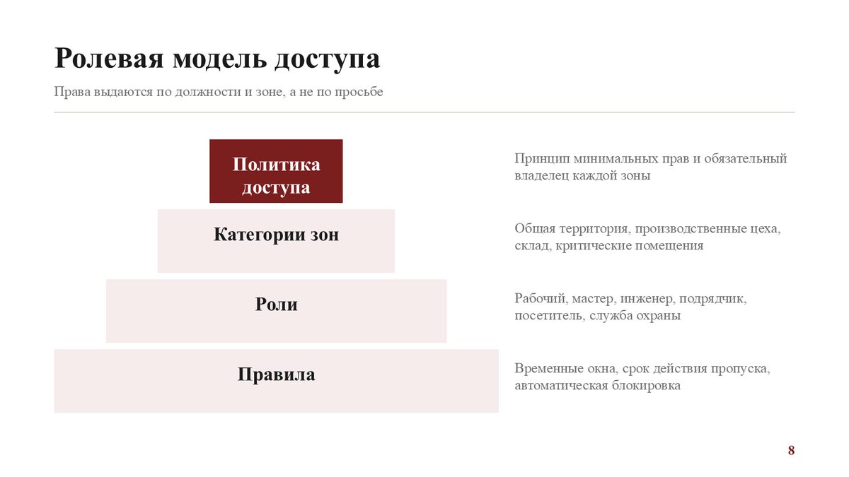 Защита выпускной работы, слайд 8